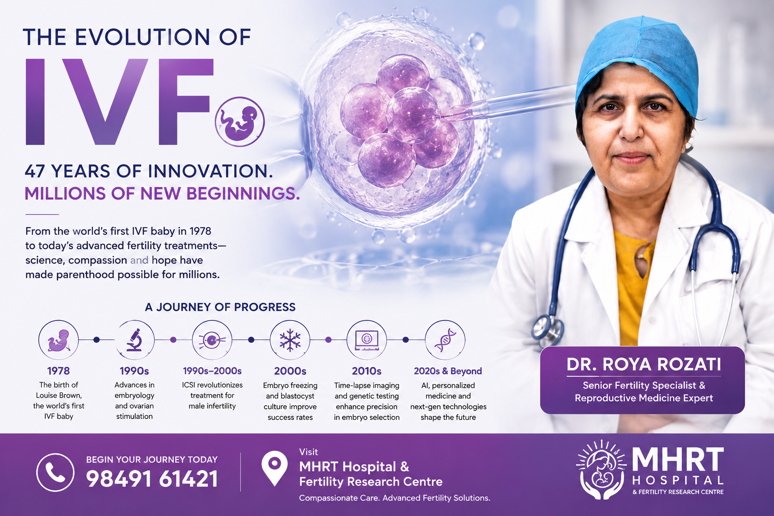 The Evolution of IVF: From a Medical Breakthrough to a Global Success Story